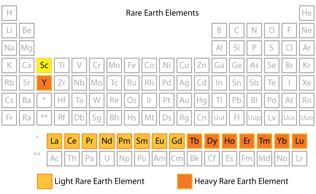 RareEarthElements