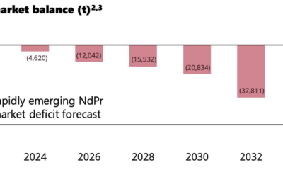 These 10 stocks have a stake in the emerging rare earths province near Esperance